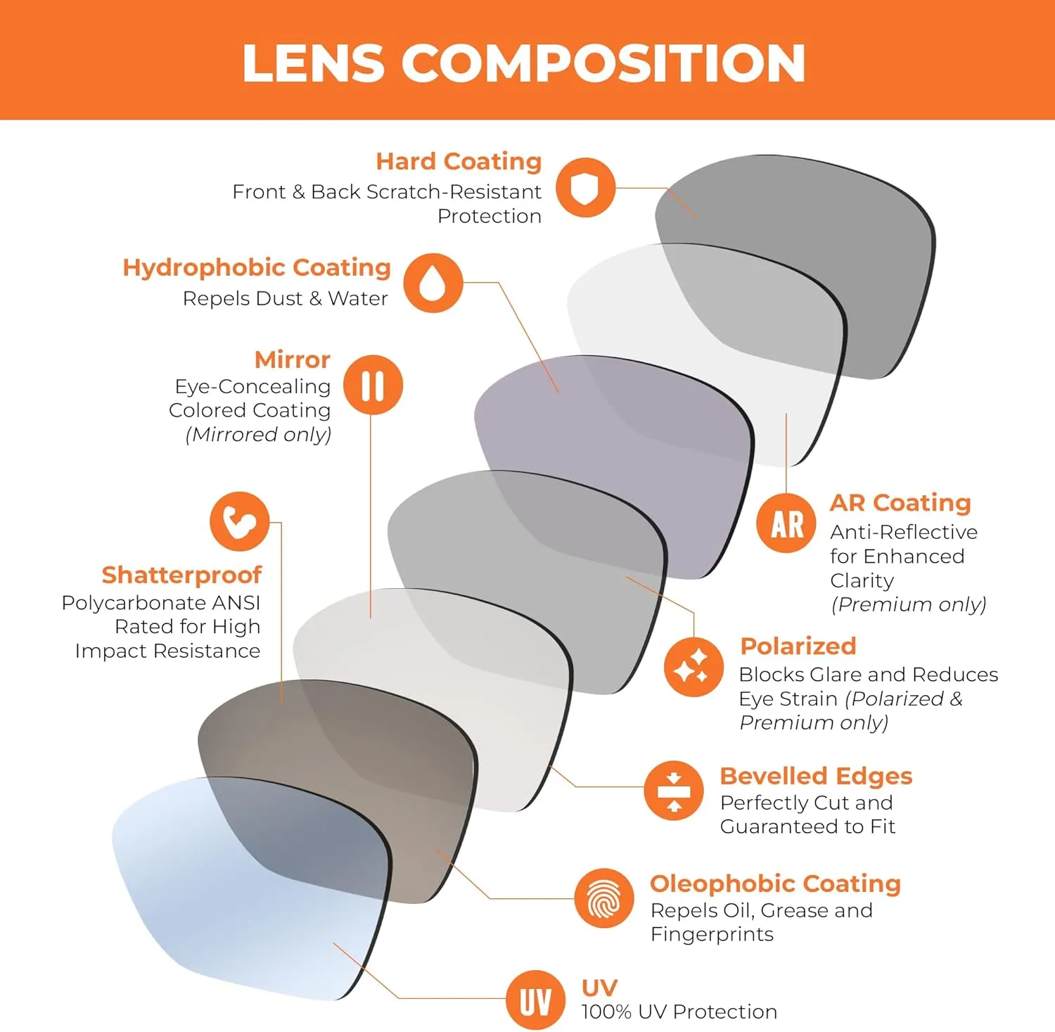 Seek Optics Replacement Sunglass Lenses for Ray Ban Aviator 3025 58mm - Replace Scratched Broken Lens in Existing Frames